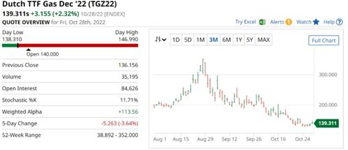 歐洲能否贏得天然氣管理的勝利？管理咨詢視角的解析