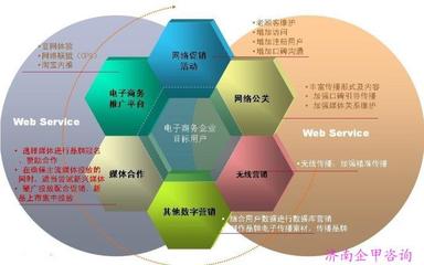 濟南SEO培訓班 了解價格、廠家與服務內容，提升管理咨詢效果
