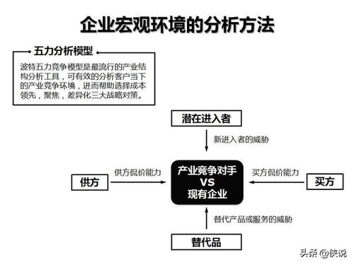 企業管理咨詢工具箱 關鍵模型、框架與圖解實戰